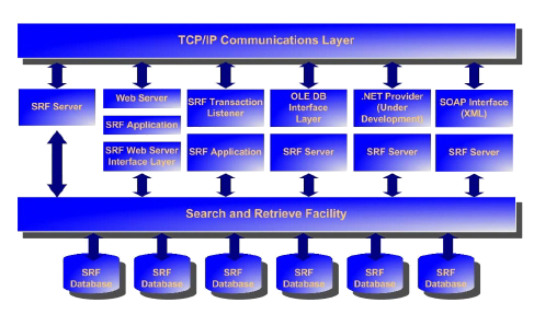 SRF Diagram