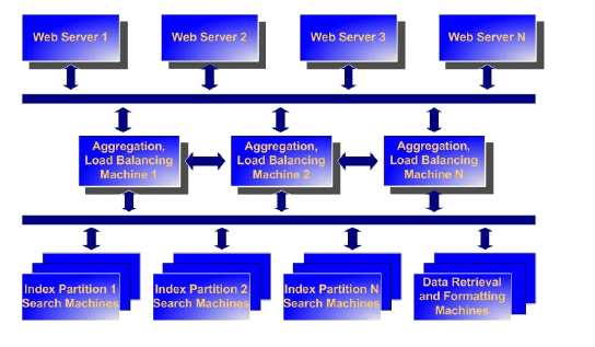 SRF Diagram